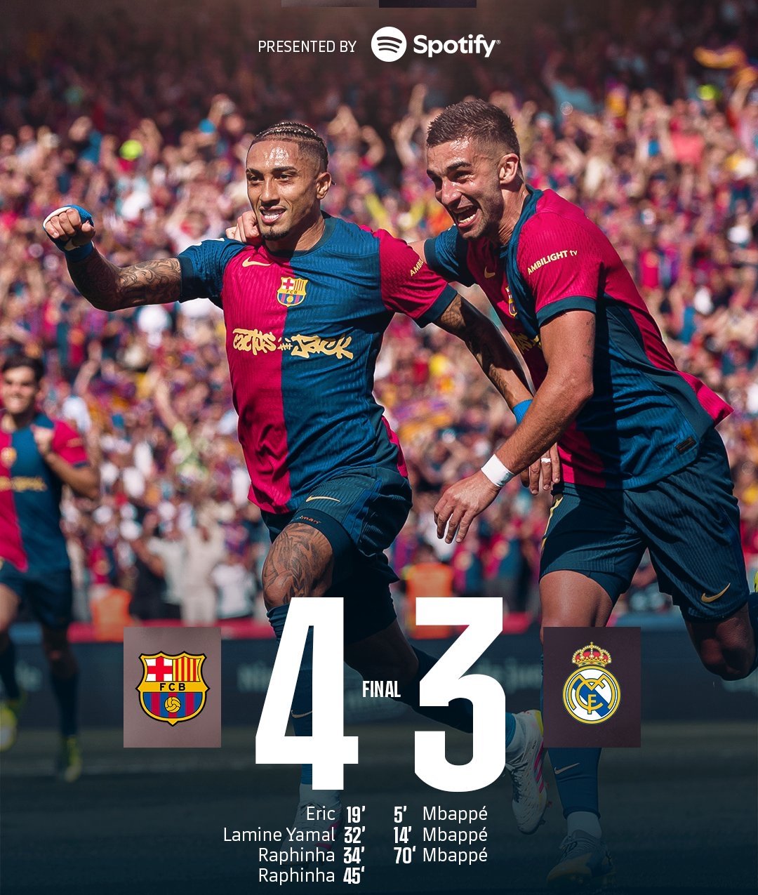 包含西甲榜首争夺战激烈,巴塞和皇马势均力敌!的词条 包含西甲榜首争夺战激烈,巴塞和皇马势均力敌!的词条