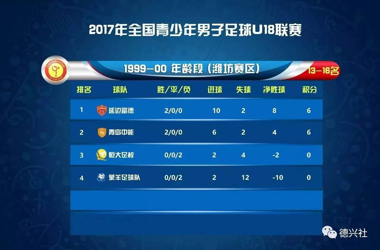 关于重庆力帆迎来新主教练,备战未来赛程的信息 关于重庆力帆迎来新主教练,备战未来赛程的信息